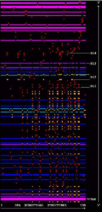 DPA Solution Space Example